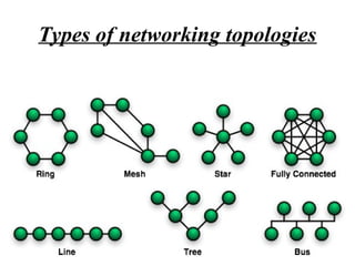 Networking Topologies in Computers | PPT