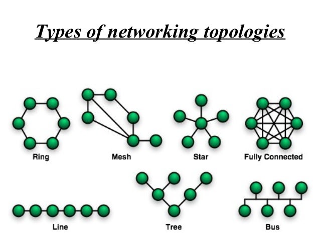 Networking Topologies in Computers