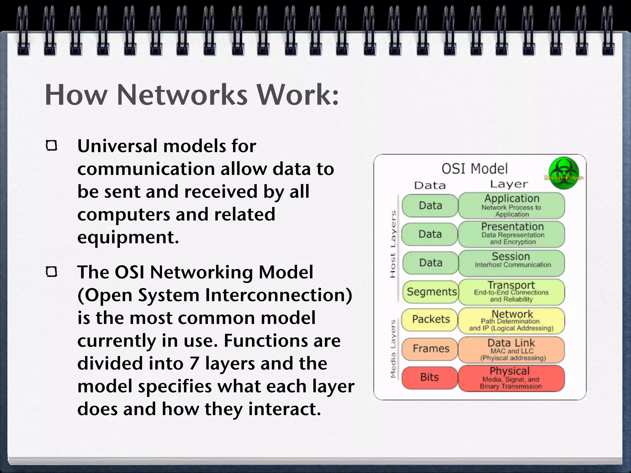 How Networks Work:
  Universal models for
  communication allow data to
  be sent and received by all
  computers and related
  equipment.
  The OSI Networking Model
  (Open System Interconnection)
  is the most common model
  currently in use. Functions are
  divided into 7 layers and the
  model specifies what each layer
  does and how they interact.
 