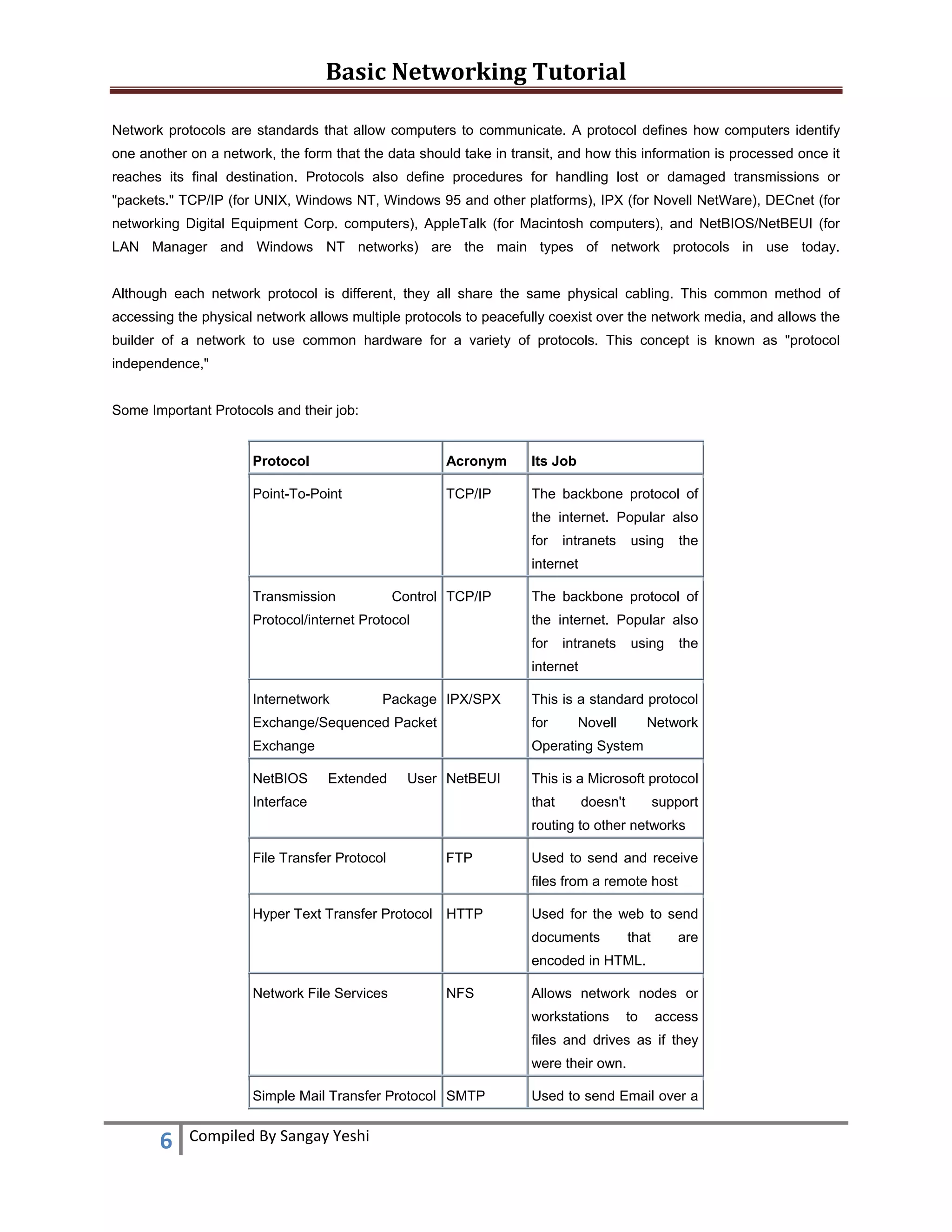 Basic Networking Tutorial 
 
Network protocols are standards that allow computers to communicate. A protocol defines how computers identify
one another on a network, the form that the data should take in transit, and how this information is processed once it
reaches its final destination. Protocols also define procedures for handling lost or damaged transmissions or
"packets." TCP/IP (for UNIX, Windows NT, Windows 95 and other platforms), IPX (for Novell NetWare), DECnet (for
networking Digital Equipment Corp. computers), AppleTalk (for Macintosh computers), and NetBIOS/NetBEUI (for
LAN Manager and Windows NT networks) are the main types of network protocols in use today.
Although each network protocol is different, they all share the same physical cabling. This common method of
accessing the physical network allows multiple protocols to peacefully coexist over the network media, and allows the
builder of a network to use common hardware for a variety of protocols. This concept is known as "protocol
independence,"
Some Important Protocols and their job:

Protocol

Acronym

Its Job

Point-To-Point

TCP/IP

The backbone protocol of
the internet. Popular also
for

intranets

using

the

internet
Transmission

Control TCP/IP

Protocol/internet Protocol

The backbone protocol of
the internet. Popular also
for

intranets

using

the

internet
Internetwork

Package IPX/SPX

This is a standard protocol

Exchange/Sequenced Packet

for

Exchange

Operating System

NetBIOS

Extended

User NetBEUI

Interface

Novell

Network

This is a Microsoft protocol
that

doesn't

support

routing to other networks
File Transfer Protocol

FTP

Used to send and receive
files from a remote host

Hyper Text Transfer Protocol HTTP

Used for the web to send
documents

that

are

encoded in HTML.
Network File Services

NFS

Allows network nodes or
workstations

to

access

files and drives as if they
were their own.
Simple Mail Transfer Protocol SMTP

6 
 

Compiled By Sangay Yeshi 

Used to send Email over a

 
