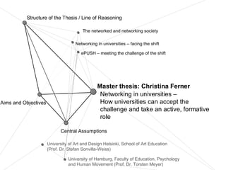 Networking in universities – How universities can accept the challenge and take an active, formative role Structure of the Thesis / Line of Reasoning Aims and Objectives The networked and networking society Networking in universities – facing the shift ePUSH – meeting the challenge of the shift Central Assumptions University of Art and Design Helsinki, School of Art Education  (Prof. Dr. Stefan Sonvilla-Weiss) University of Hamburg, Faculty of Education, Psychology  and Human Movement (Prof. Dr. Torsten Meyer) Master thesis: Christina Ferner 