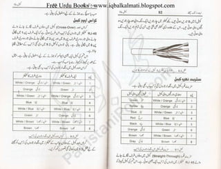 Free Urdu Books : www.iqbalkalmati.blogspot.com
 