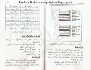 Free Urdu Books : www.iqbalkalmati.blogspot.com
 