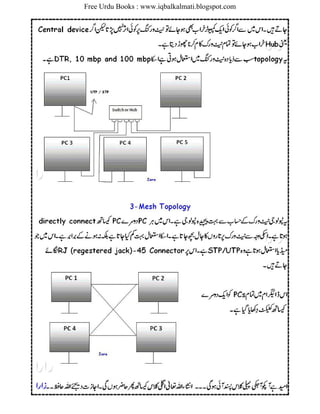 Free Urdu Books : www.iqbalkalmati.blogspot.com
 