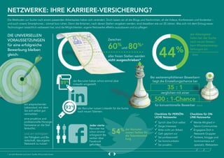 2
NETZWERKE: IHRE KARRIERE-VERSICHERUNG?
Die Methoden zur Suche nach einem passenden Arbeitsplatz haben sich verändert. Doch lassen wir all die Blogs und Nachrichten, all die Videos, Konferenzen und Vordenker –
und auch unsere Smartphones – einmal kurz ruhen. Denn die Kriterien, nach denen Stellen vergeben werden, sind dieselben wie vor 20 Jahren. Was sich mit dem Einzug neuer
Technologien tatsächlich verbessert hat, sind die Möglichkeiten, eigene Netzwerke effektiv auszubauen und zu pflegen.
ein ansprechender
Lebenslauf, mit dem
Sie sich selbst gut
vermarkten
eine proaktive und
professionelle Herange-
hensweise an die Stel-
lensuche,
und, am wichtigsten
die Fähigkeit und Be-
reitschaft, das eigene
Netzwerk zu nutzen
DIE UNIVERSELLEN
VORAUSSETZUNGEN
für eine erfolgreiche
Bewerbung bleiben
gleich:
Zwischen
60%
und 80%*
aller freien Stellen werden
nicht ausgeschrieben*
der Arbeitgeber
holen bei der Suche
nach neuen Bewer-
bern Mitarbeiteremp-
fehlungen ein
44%
Bei weiterempfohlenen Bewerbern
liegt die Einstellungschance bei
35 : 1
verglichen mit einer
500 : 1-Chance
für konventionelle Bewerber
der Recruiter haben schon einmal über
LinkedIn eingestellt
der Recruiter nutzen LinkedIn für die Suche
nach neuen Talenten
93%
89%
Jeder vierte
Recruiter hat
schon einmal
erfolgreich Be-
werber über
Facebook
gefunden
der Recruiter
nutzen Twitter für
die Talentbeschaf-
fung
54%
Checkliste für PERSÖN-
LICHE Netzwerke
 Sprich über Dich selbst
 Zeige Interesse
 Bitte nicht um Arbeit
 Geh geplant vor
 Sei professionell
 Sei kommunikativ
 Sei proaktiv
Checkliste für ON-
LINE-Netzwerke
 Werde Mitglied in
Talent-Communities
 Engagiere Dich in
Netzwerk-Gruppen
 Twittere, blogge und
kommentiere auf
spezialis. Webseiten
* Je nach Branche und Land. Quelle: #TruLondon-Event
Source
Source
 