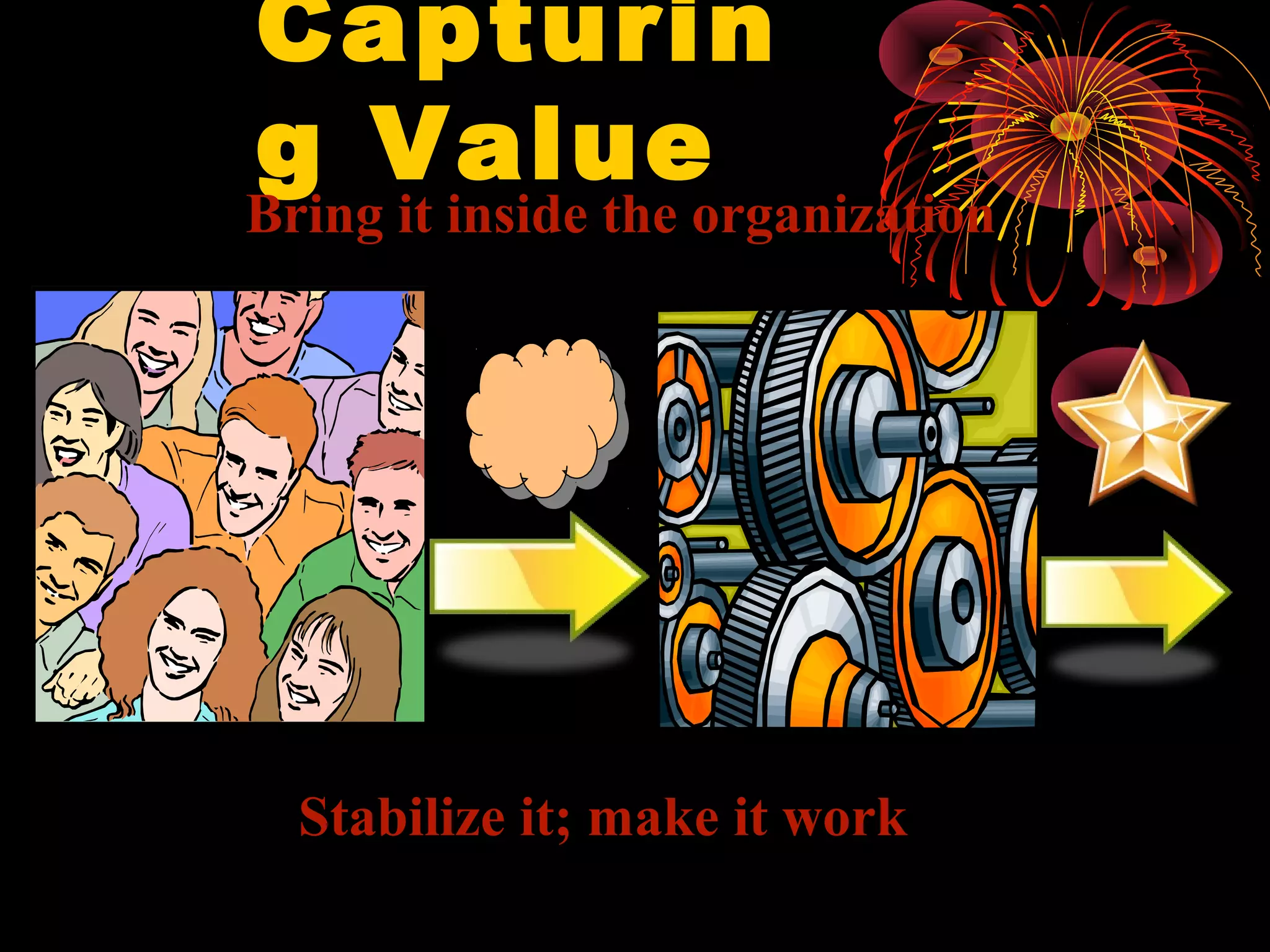 Capturin
g Value
Bring it inside the organization
Stabilize it; make it work
 