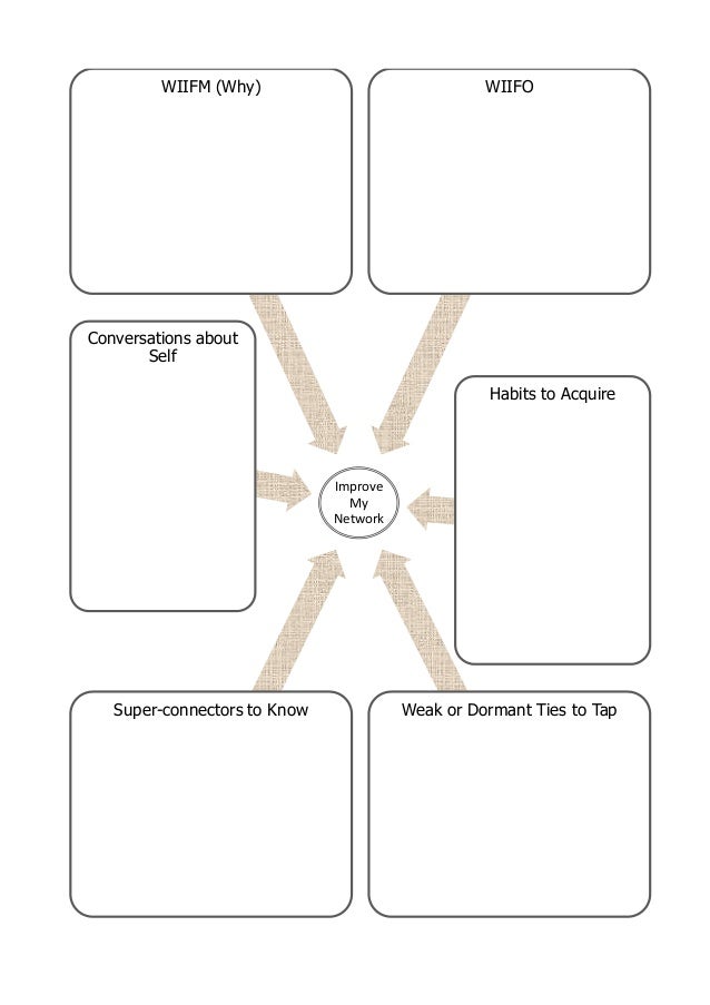 Network Assessment worksheet