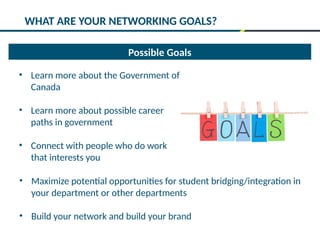 Possible Goals
• Learn more about the Government of
Canada
• Learn more about possible career
paths in government
• Connect with people who do work
that interests you
WHAT ARE YOUR NETWORKING GOALS?
• Maximize potential opportunities for student bridging/integration in
your department or other departments
• Build your network and build your brand
 