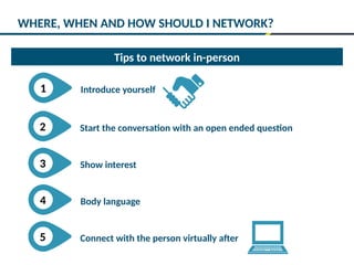 Tips to network in-person
WHERE, WHEN AND HOW SHOULD I NETWORK?
1 Introduce yourself
2 Start the conversation with an open ended question
3 Show interest
4 Body language
5 Connect with the person virtually after
 