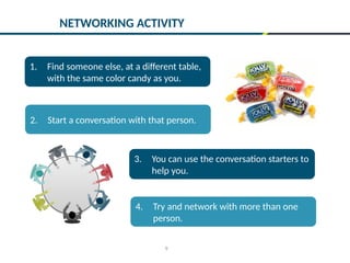 9
NETWORKING ACTIVITY
1. Find someone else, at a different table,
with the same color candy as you.
2. Start a conversation with that person.
3. You can use the conversation starters to
help you.
4. Try and network with more than one
person.
 