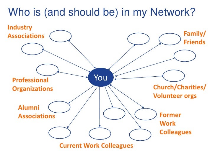 Networking v1 2