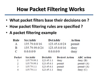 Network Security through IP Packet Filtering | PPT