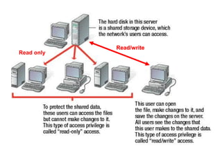 Read/write
Read only
 