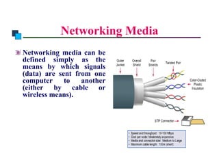 Introduction to Computer Networks



                    Networking Media
      Networking media can be
      defined simply as the
      means by which signals
      (data) are sent from one
      computer     to   another
      (either by cable or
      wireless means).
 