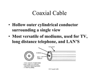 Coaxial Cable
• Hollow outer cylindrical conductor
  surrounding a single view
• Most versatile of mediums, used for TV,
  long distance telephone, and LAN’S
 