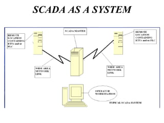SCADA AS A SYSTEM
 