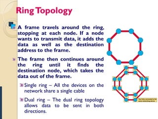 Ring Topology
A frame travels around the ring,
stopping at each node. If a node
wants to transmit data, it adds the
data as well as the destination
address to the frame.
The frame then continues around
the ring until it finds the
destination node, which takes the
data out of the frame.
  Single ring – All the devices on the
  network share a single cable
  Dual ring – The dual ring topology
  allows data to be sent in both
  directions.
 