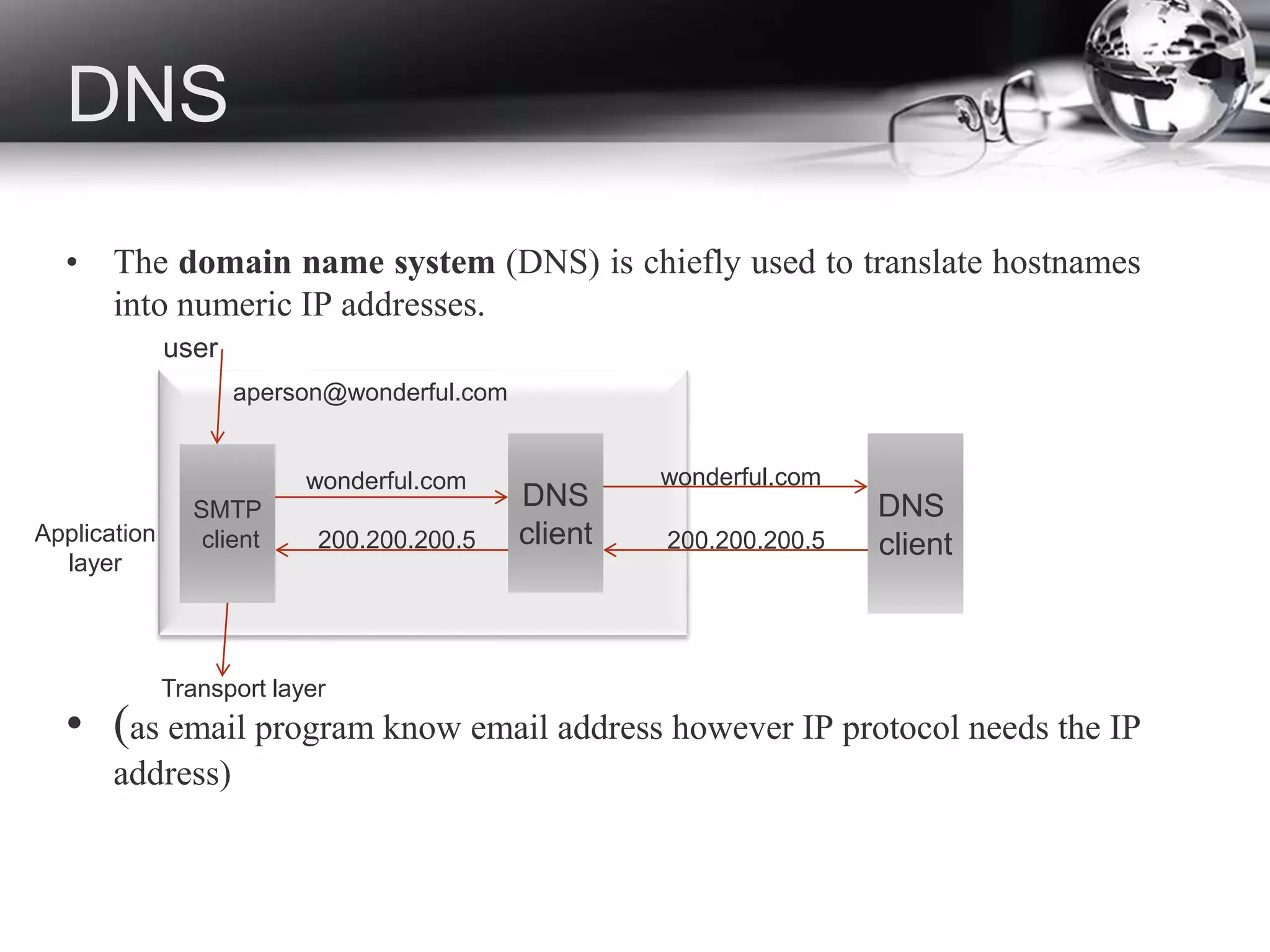 DNS
• The domain name system (DNS) is chiefly used to translate hostnames
into numeric IP addresses.
• (as email program know email address however IP protocol needs the IP
address)
DNS
client
SMTP
client
DNS
client
Transport layer
wonderful.com
200.200.200.5
wonderful.com
aperson@wonderful.com
200.200.200.5Application
layer
user
 