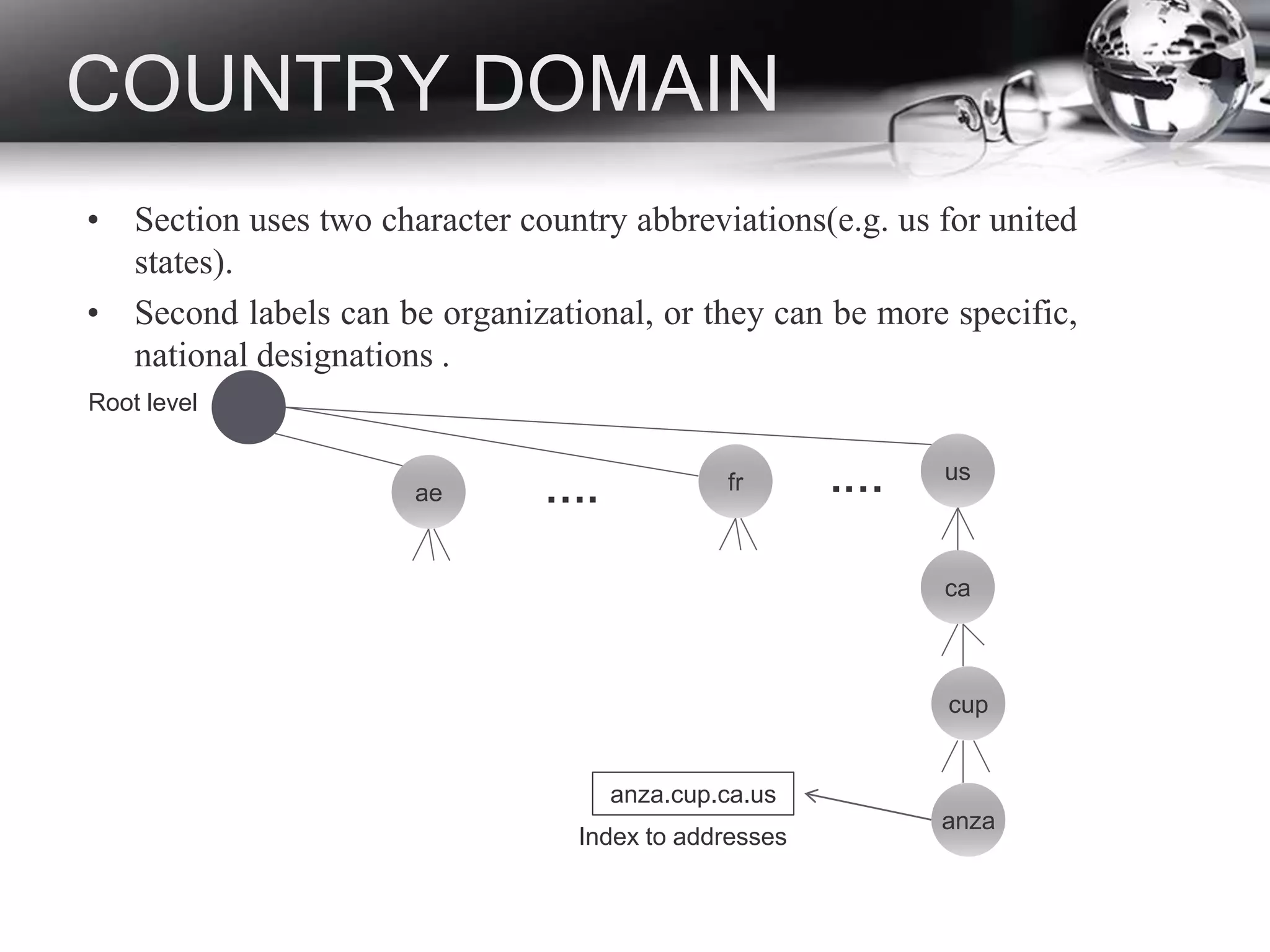 COUNTRY DOMAIN
• Section uses two character country abbreviations(e.g. us for united
states).
• Second labels can be organizational, or they can be more specific,
national designations .
ae
usfr
ca
cup
anza
anza.cup.ca.us
…. .…
Root level
Index to addresses
 