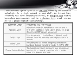 • From lowest to highest, layers are the link layer, containing communication
technologies for a single network segment (link), the internet layer,
connecting hosts across independent networks, the transport layer handling
host-to-host communication, and the application layer, which provides
process-to-process application data exchange.
 