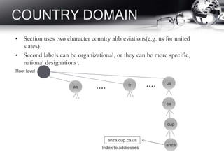 COUNTRY DOMAIN
• Section uses two character country abbreviations(e.g. us for united
states).
• Second labels can be organizational, or they can be more specific,
national designations .
ae
usfr
ca
cup
anza
anza.cup.ca.us
…. .…
Root level
Index to addresses
 