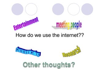 Entertainmentmeeting peopleHow do we use the internet??ResearchCommunicatingOther thoughts?