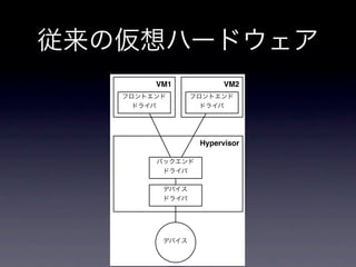 VM1         VM2




      Hypervisor
 