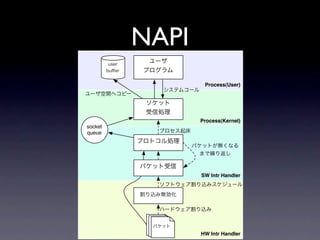 NAPI
                 Process(User)




                Process(Kernel)
socket
queue




                SW Intr Handler




                HW Intr Handler
 