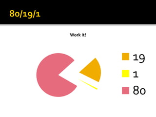 Work It!




           19
           1
           80
 