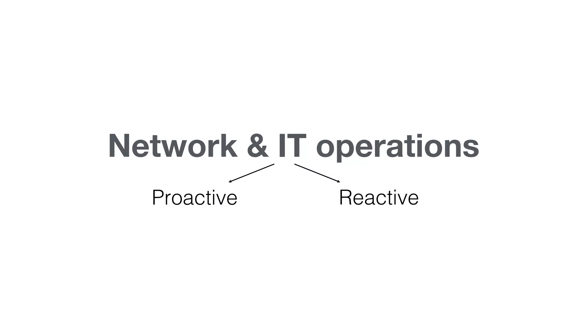 Network & IT operations
Proactive Reactive
 