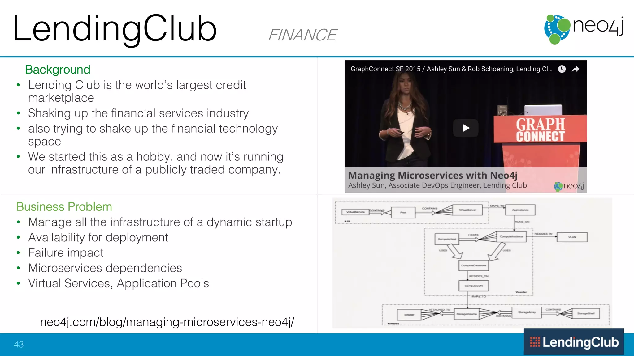 Background
• Lending Club is the world’s largest credit
marketplace
• Shaking up the financial services industry
• also trying to shake up the financial technology
space
• We started this as a hobby, and now it’s running
our infrastructure of a publicly traded company.
Business Problem
• Manage all the infrastructure of a dynamic startup
• Availability for deployment
• Failure impact
• Microservices dependencies
• Virtual Services, Application Pools
LendingClub FINANCE
43
neo4j.com/blog/managing-microservices-neo4j/
 