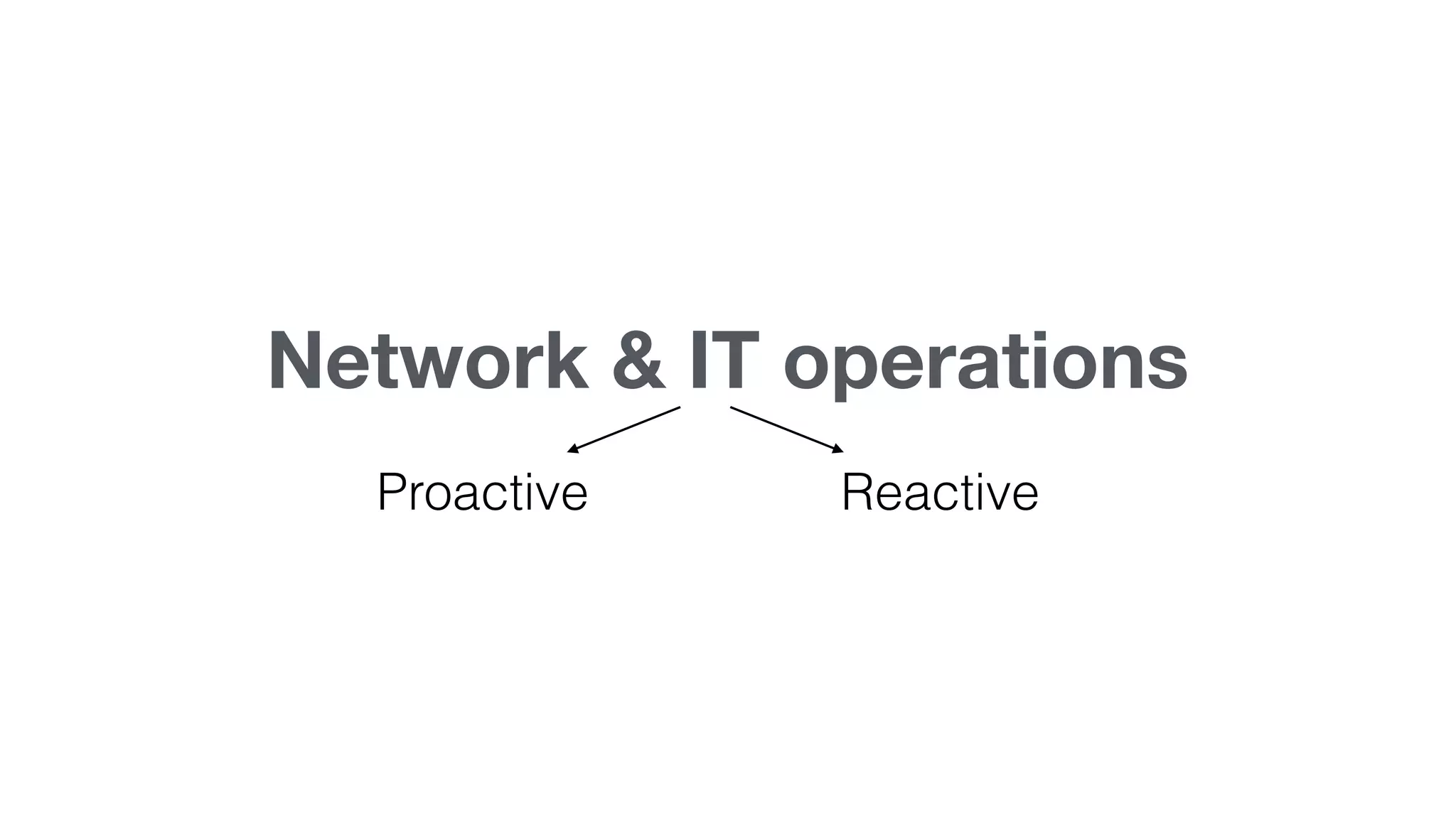 Network & IT operations
Proactive Reactive
 