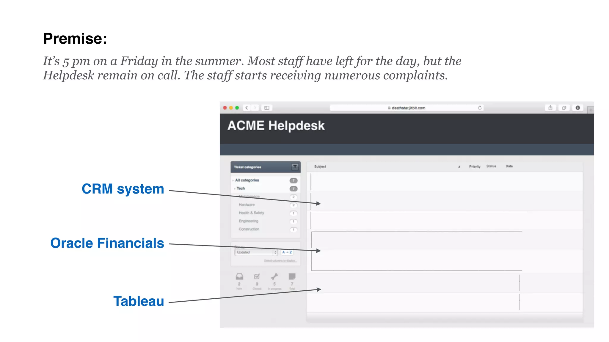 Premise:
It’s 5 pm on a Friday in the summer. Most staff have left for the day, but the
Helpdesk remain on call. The staff starts receiving numerous complaints.
CRM system
Oracle Financials
Tableau
 