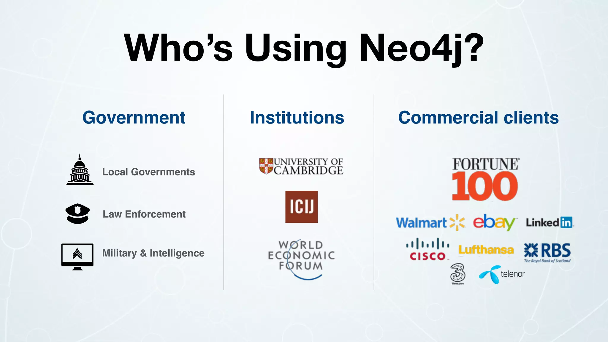 Government Commercial clients
Who’s Using Neo4j?
Institutions
Local Governments
Law Enforcement
Military & Intelligence
 