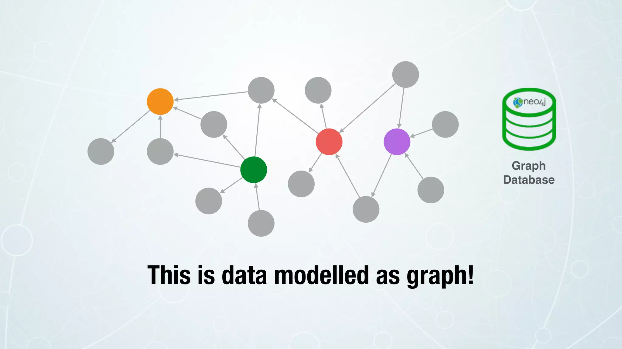 This is data modelled as graph!
Graph
Database
 