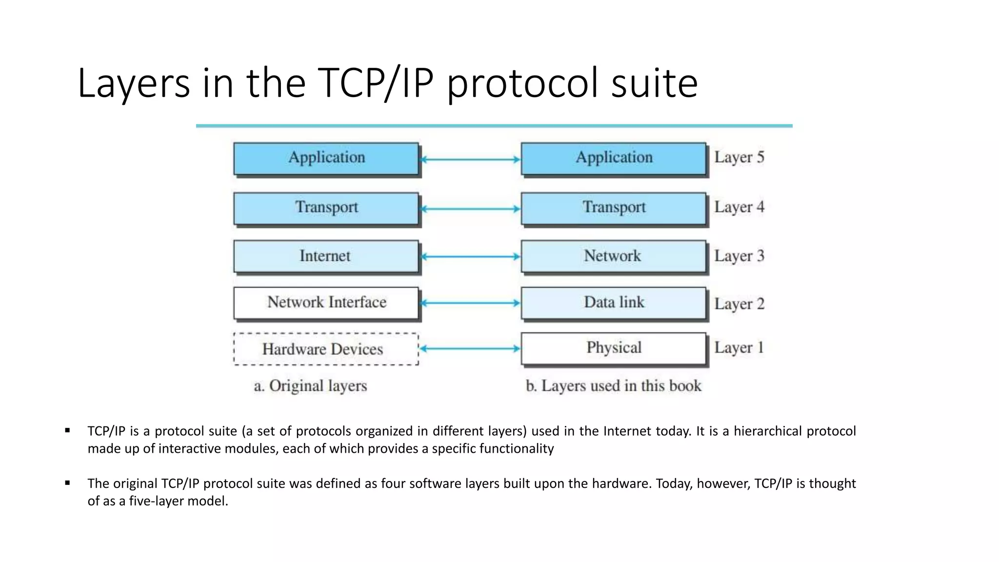 Network lab.pptx