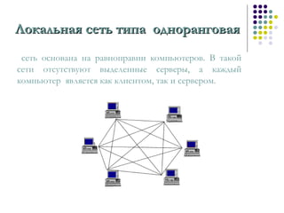 сеть основана на равноправии компьютеров. В такой
сети отсутствуют выделенные серверы, а каждый
компьютер является как клиентом, так и сервером.
Локальная сетьЛокальная сеть типа одноранговаятипа одноранговая
 