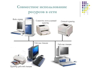 Совместное использование
ресурсов в сети
 