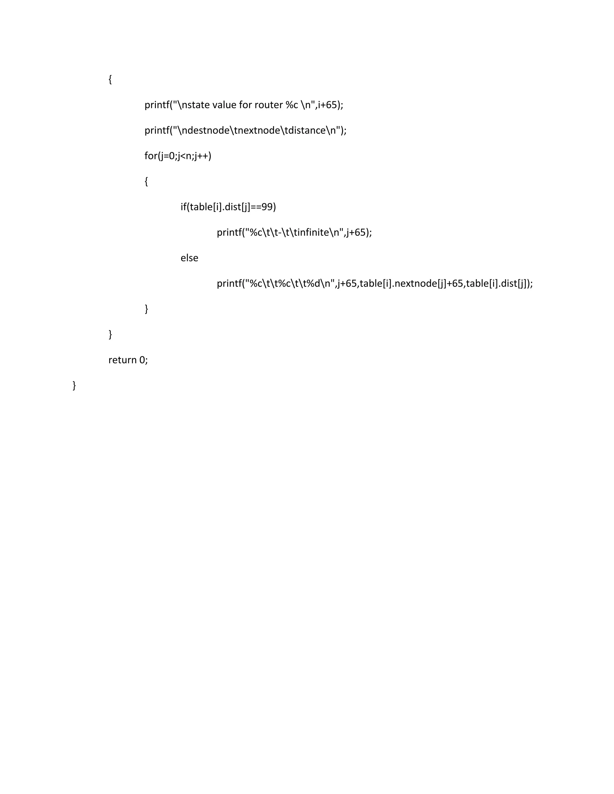 Network lap pgms 7th semester