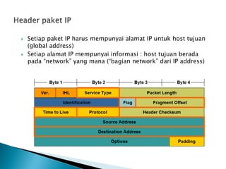 Network Layer | PDF