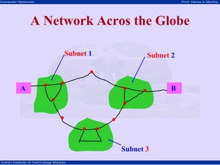 Network layer | PDF
