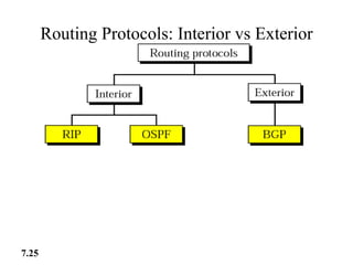 Routing Protocols: Interior vs Exterior
7.25
 