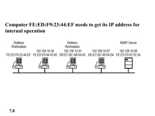 Computer FE:ED:F9:23:44:EF needs to get its IP address for
internal operation
7.8
 
