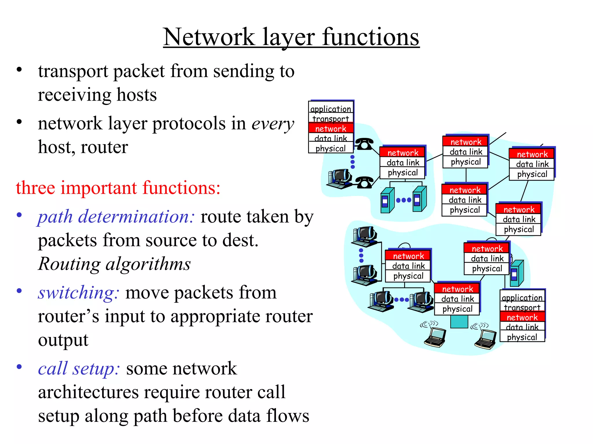 Network layer | PPT