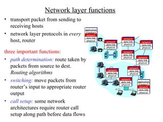 Network layer | PPT | Computer Networking | Computing