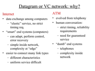 Datagram or VC network: why?
Internet
• data exchange among computers
– “elastic” service, no strict
timing req.
• “smart” end systems (computers)
– can adapt, perform control,
error recovery
– simple inside network,
complexity at “edge”
• easier to connect many link types
– different characteristics
– uniform service difficult
ATM
• evolved from telephony
• human conversation:
– strict timing, reliability
requirements
– need for guaranteed
service
• “dumb” end systems
– telephones
– complexity inside
network
 