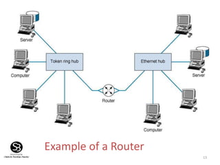 13
Example of a Router
 