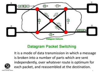 4
It is a mode of data transmission in which a message
is broken into a number of parts which are sent
independently, over whatever route is optimum for
each packet, and reassembled at the destination.
 