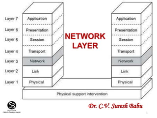 11
NETWORK
LAYER
Dr. C.V. Suresh Babu
 
