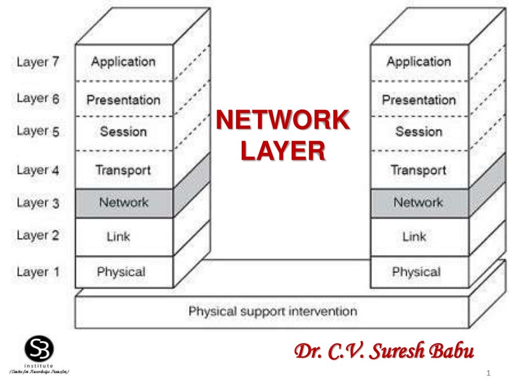 Functionality Of Network Layer